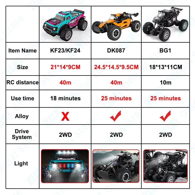 ZWN 1:16/1:20 Alloy RC Car Wit - Kids Outdoor Climber recension och pris
